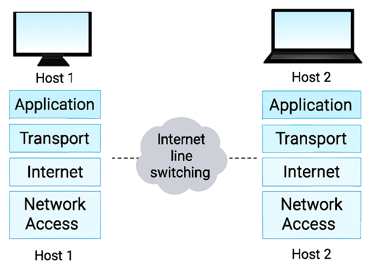 TCP-IP Communication
